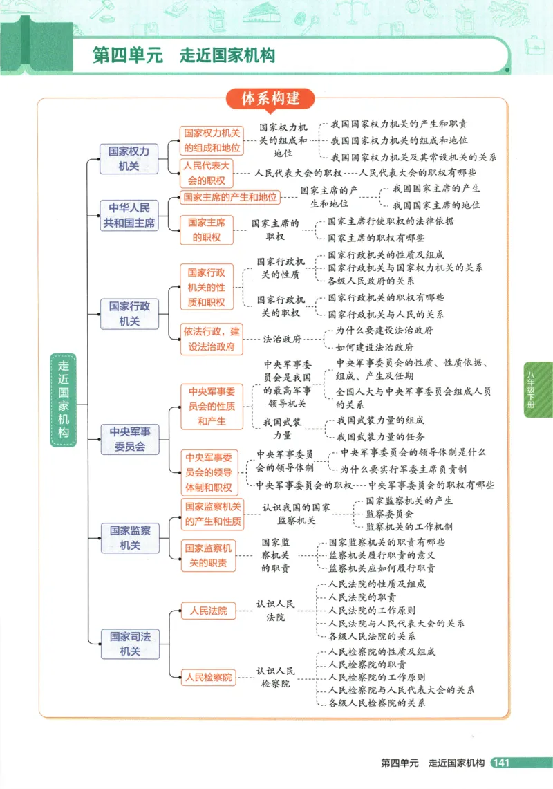 2026版53初中知识清单-道法