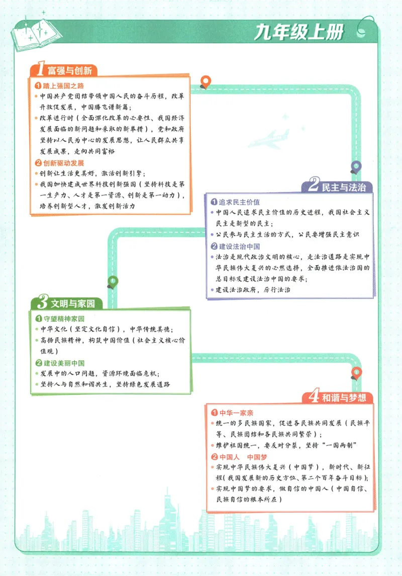 2026版53初中知识清单-道法