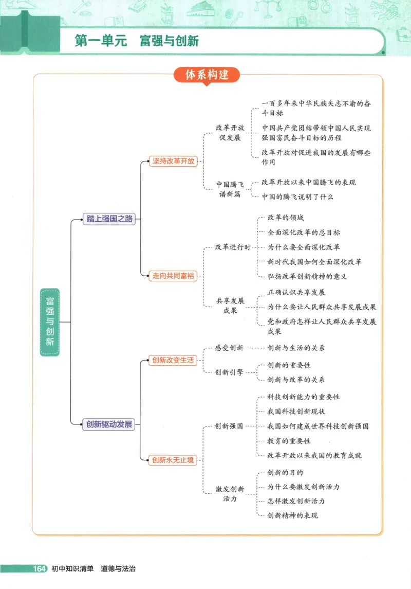 2026版53初中知识清单-道法