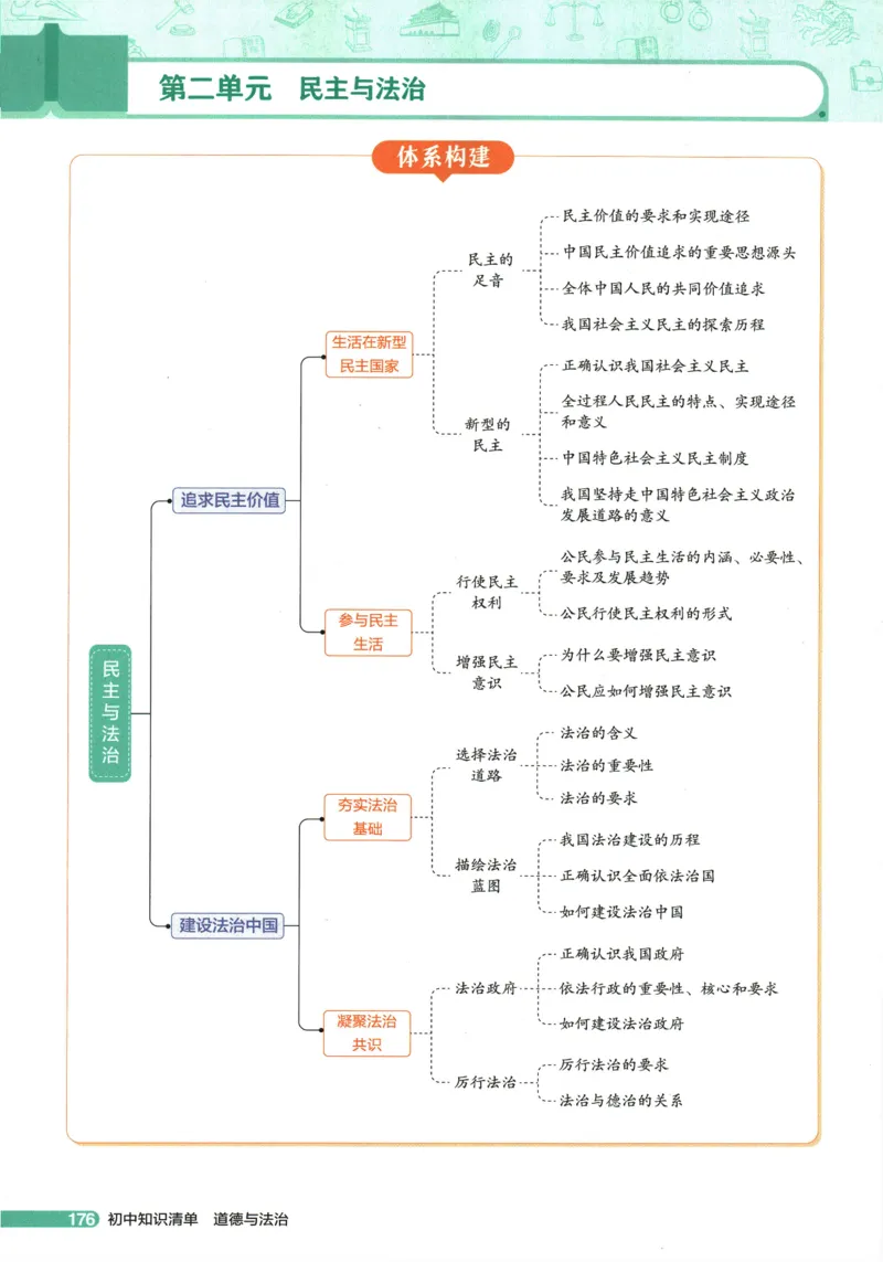 2026版53初中知识清单-道法