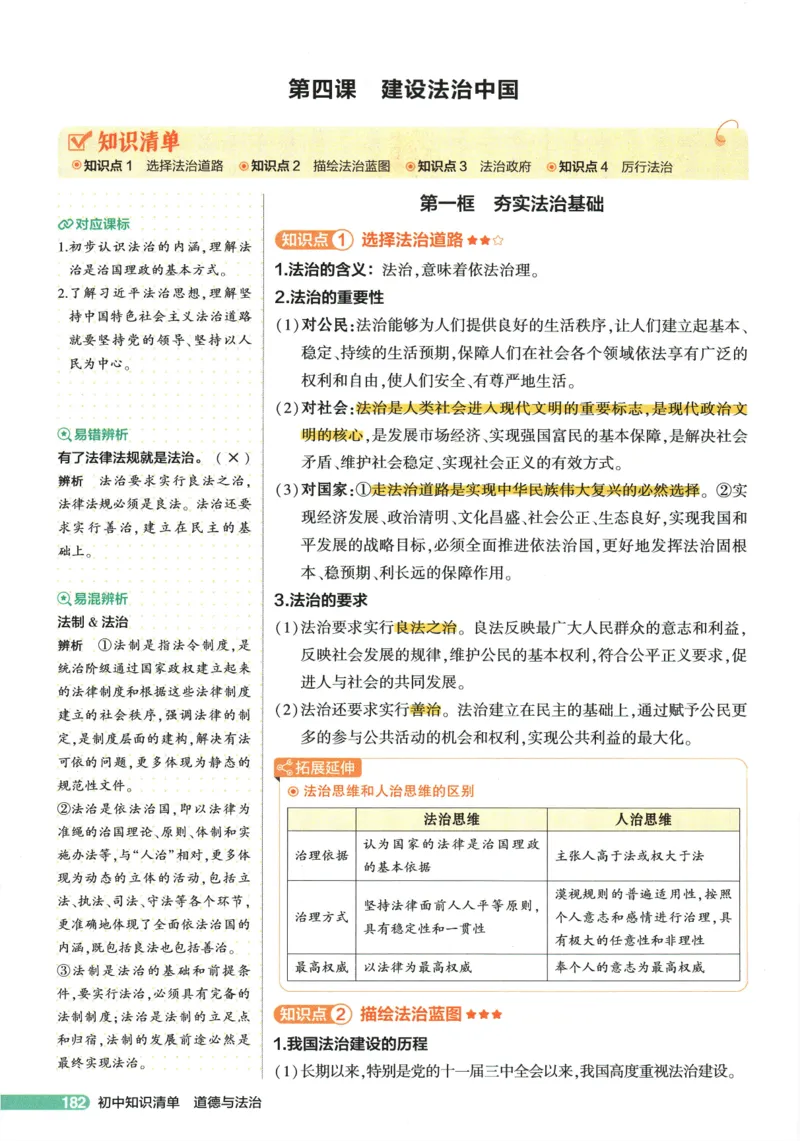 2026版53初中知识清单-道法