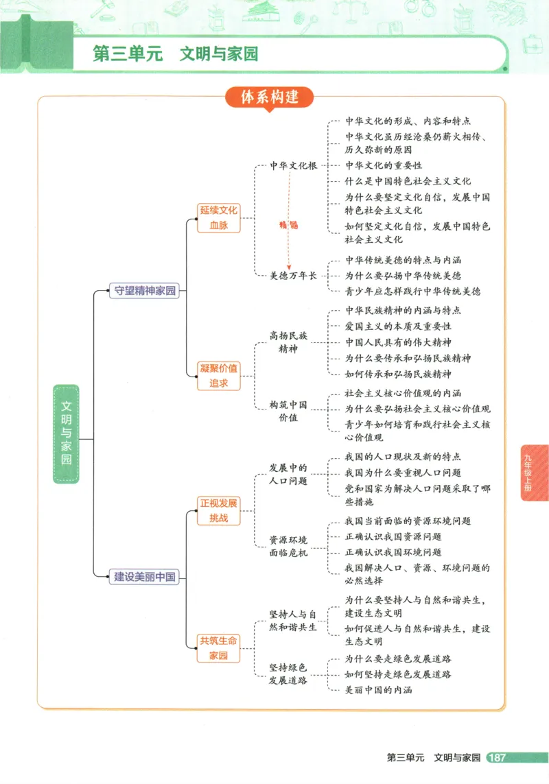 2026版53初中知识清单-道法