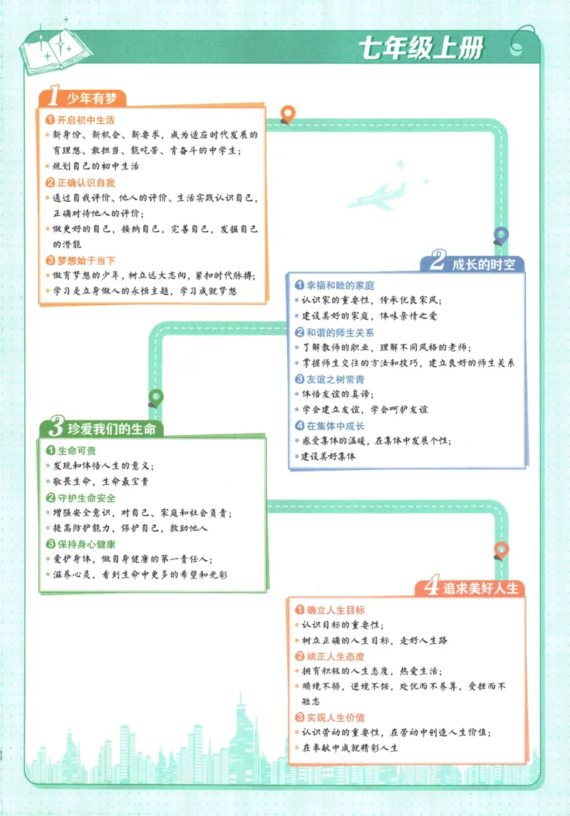 2026版53初中知识清单-道法