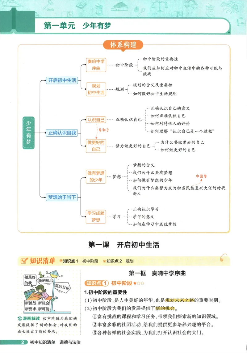 2026版53初中知识清单-道法
