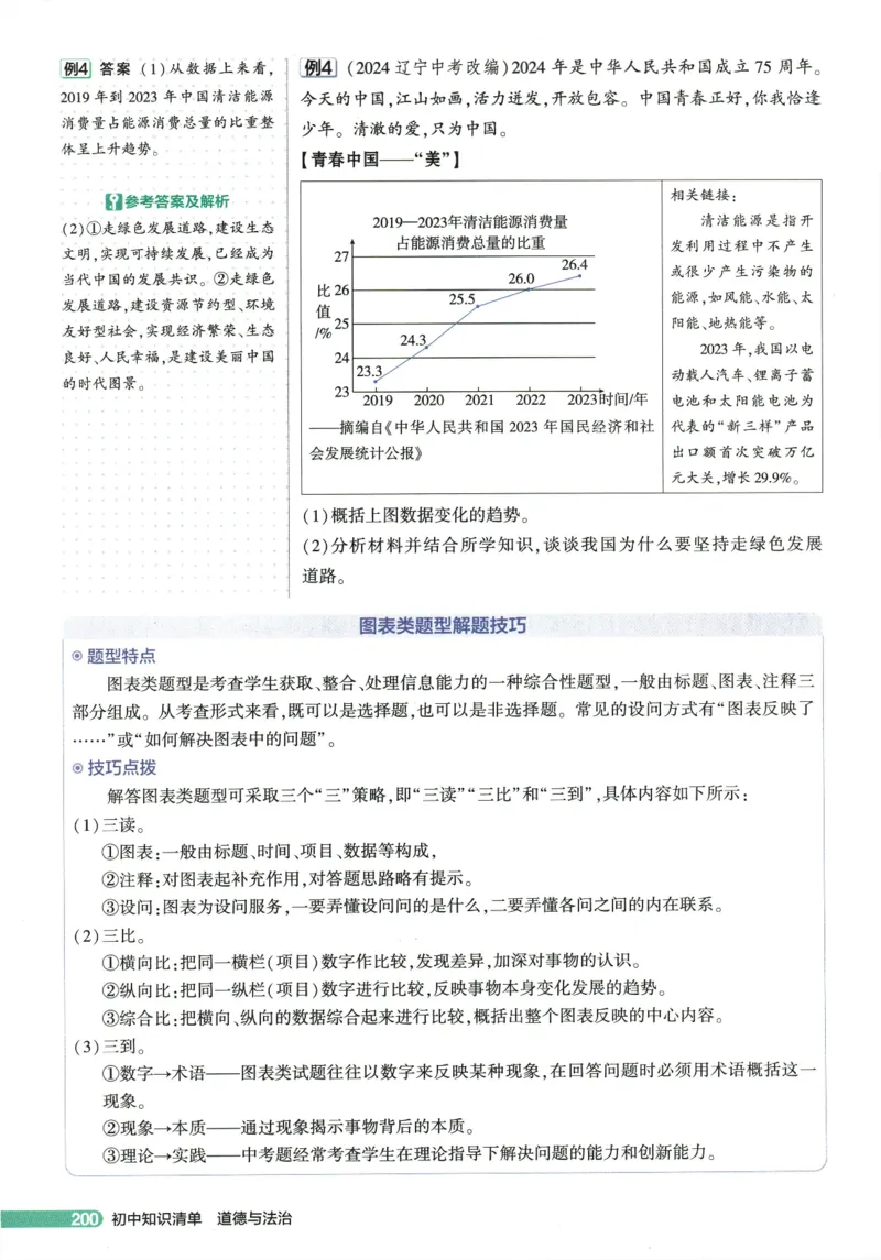 2026版53初中知识清单-道法
