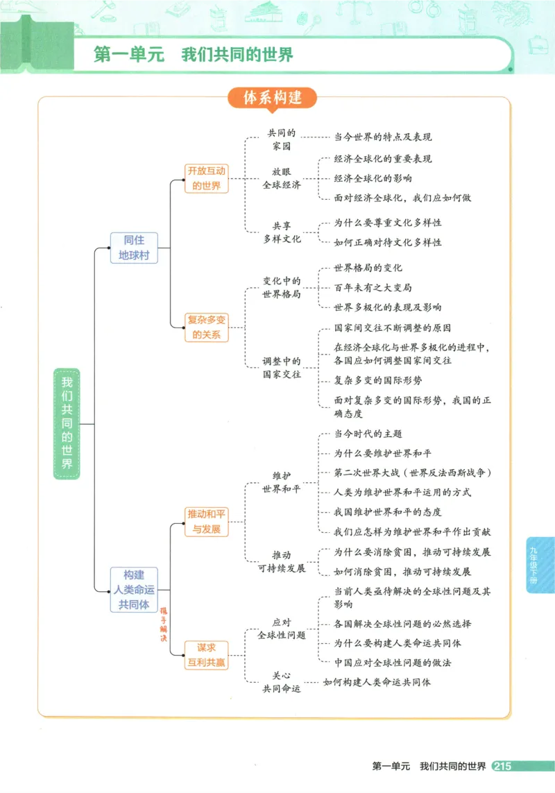 2026版53初中知识清单-道法