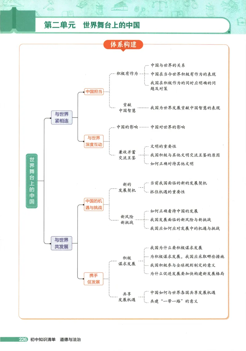 2026版53初中知识清单-道法