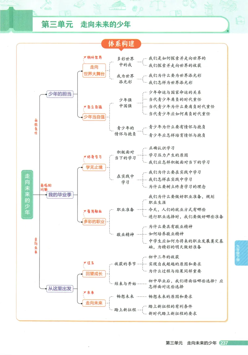 2026版53初中知识清单-道法