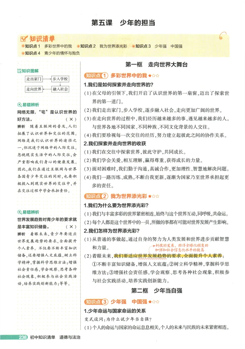 2026版53初中知识清单-道法