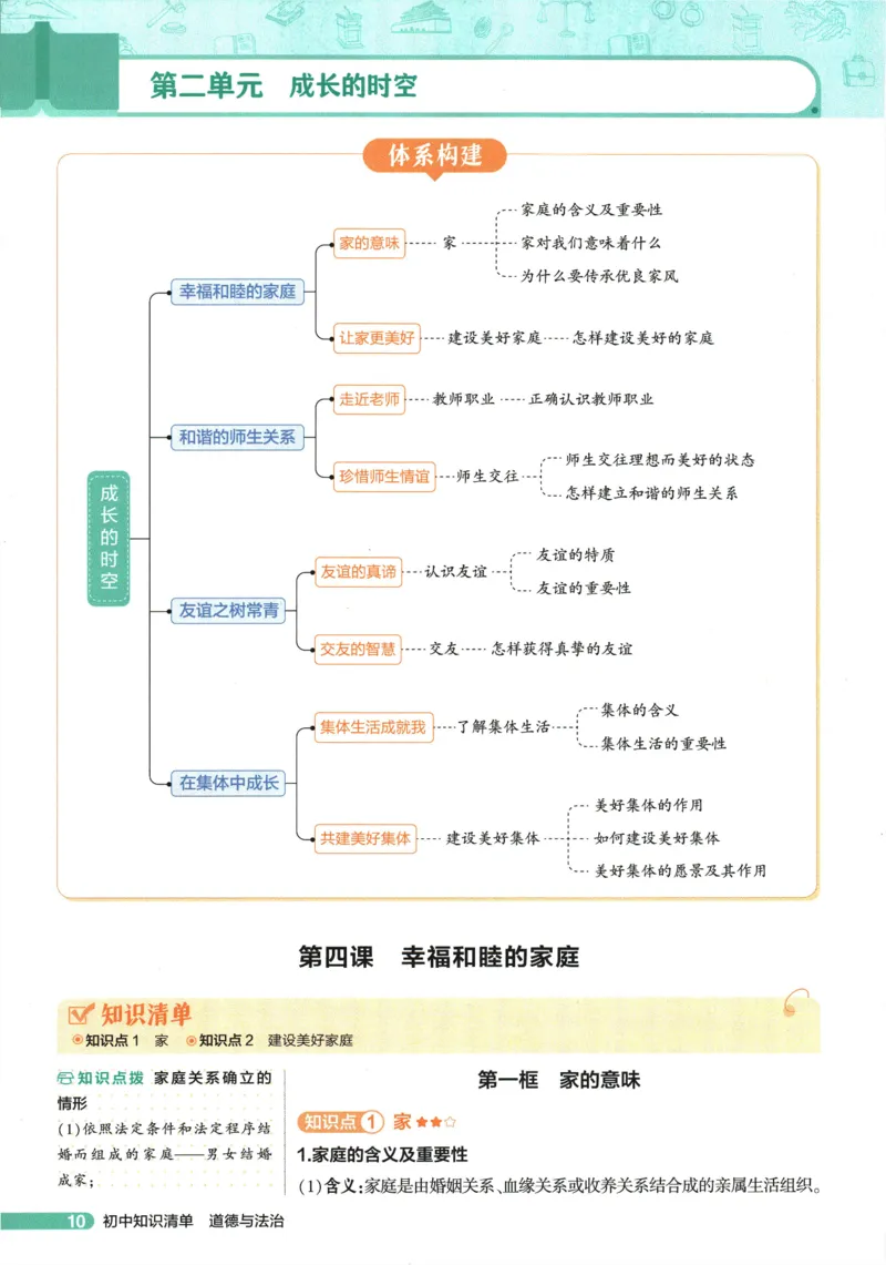 2026版53初中知识清单-道法