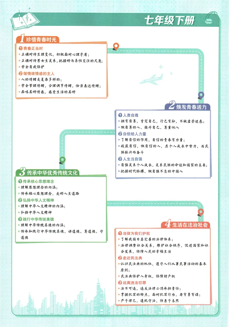 2026版53初中知识清单-道法