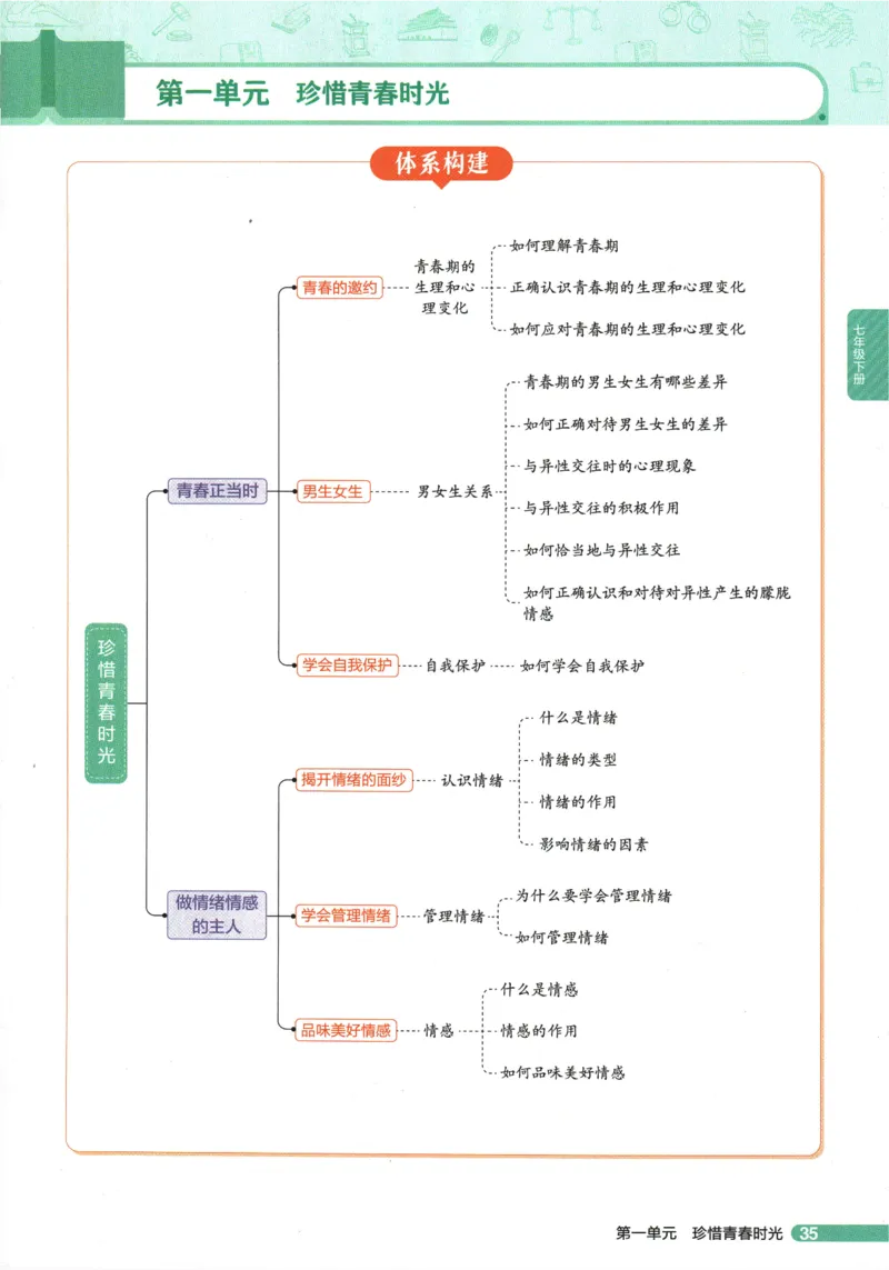2026版53初中知识清单-道法