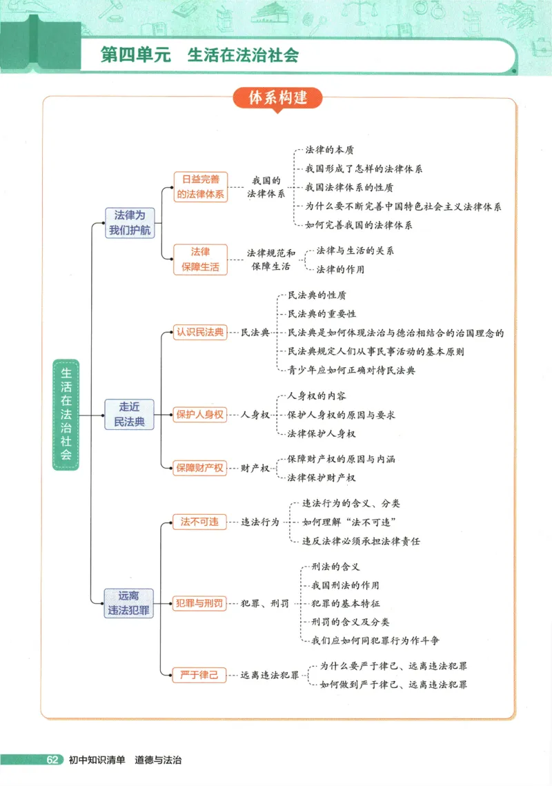 2026版53初中知识清单-道法