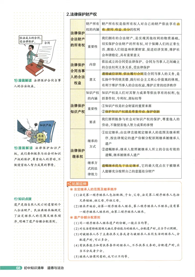 2026版53初中知识清单-道法