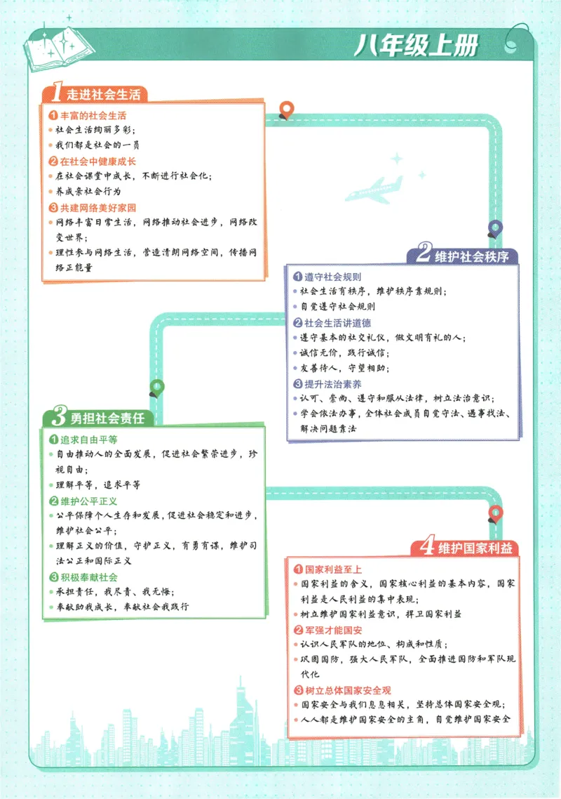 2026版53初中知识清单-道法