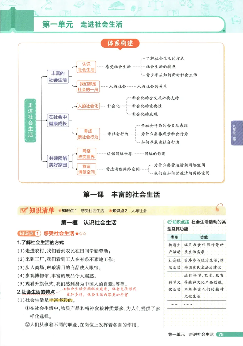 2026版53初中知识清单-道法