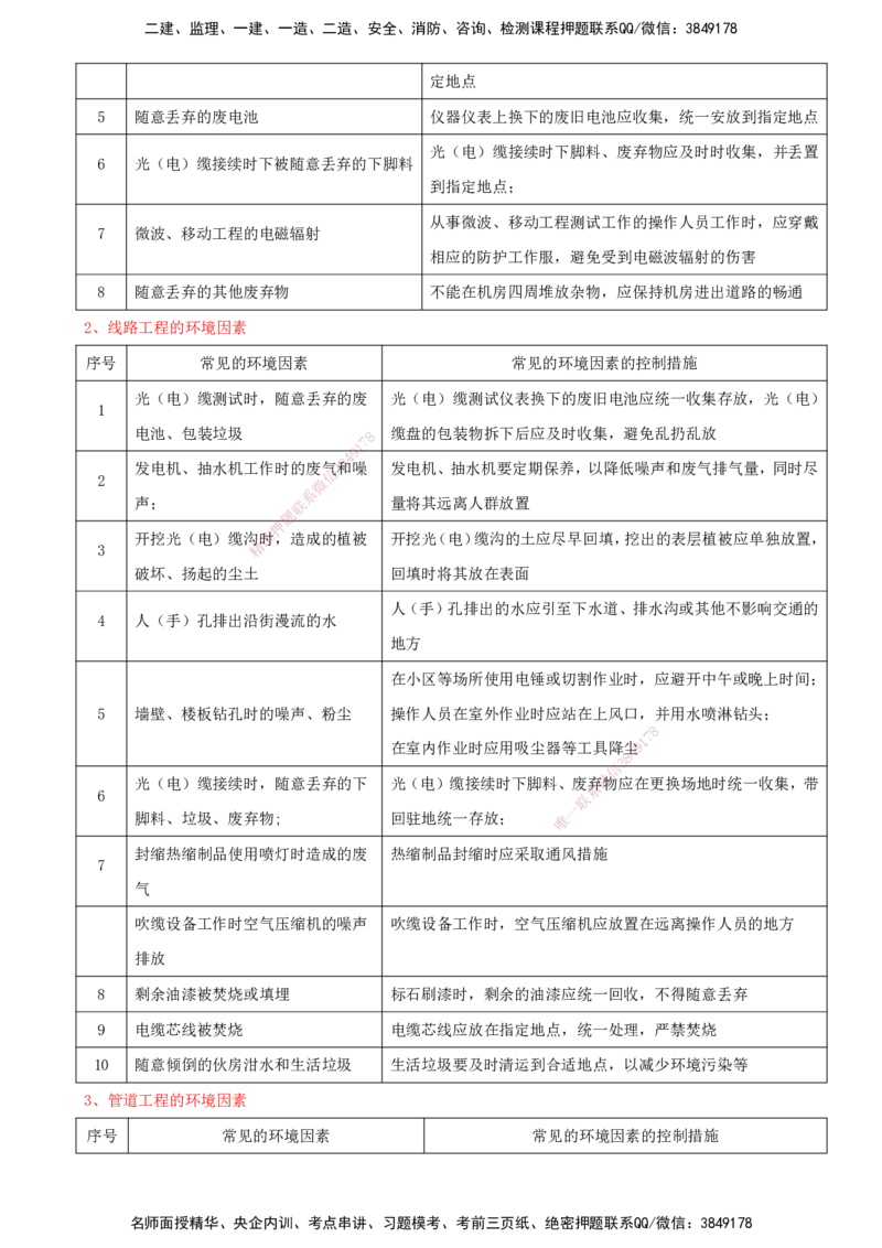 01.56-第11章-绿色建造及施工现场环境管理_2026年一级建造师_2026年一建通信_2025年一建通信SVIP_02-基础精讲✿高端面授✿深度强化_16-通信《天一精讲班》邵春宝KL_11.第十一章