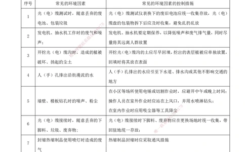 01.56-第11章-绿色建造及施工现场环境管理_2026年一级建造师_2026年一建通信_2025年一建通信SVIP_02-基础精讲✿高端面授✿深度强化_16-通信《天一精讲班》邵春宝KL_11.第十一章
