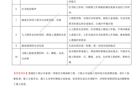 01.56-第11章-绿色建造及施工现场环境管理_2026年一级建造师_2026年一建通信_2025年一建通信SVIP_02-基础精讲✿高端面授✿深度强化_16-通信《天一精讲班》邵春宝KL_11.第十一章