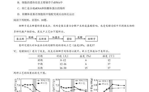 2020年高考生物试卷（天津）（空白卷）_生物历年高考真题_新&middot;PDF版2008-2025&middot;高考生物真题_生物（按试卷类型分类）2008-2025_自主命题卷&middot;生物（2008-2025）_天津自主命题&middot;生物（2008-2024）