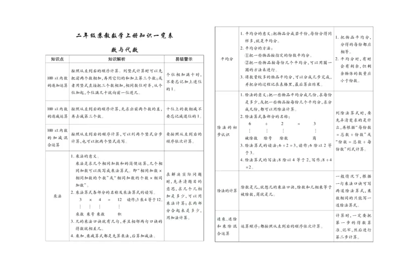 聚优《期末冲刺100分》二年级上册数学苏教版_2024年人教版小学数学一二三四五六年级上册下册期中期末试a0747_小学全科《同步练习+精品试卷》打包下载（1-6年级单元月考期中期末试卷）
