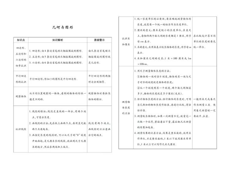 聚优《期末冲刺100分》二年级上册数学苏教版_2024年人教版小学数学一二三四五六年级上册下册期中期末试a0747_小学全科《同步练习+精品试卷》打包下载（1-6年级单元月考期中期末试卷）