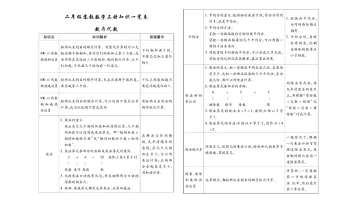 聚优《期末冲刺100分》二年级上册数学苏教版_2024年人教版小学数学一二三四五六年级上册下册期中期末试a0747_小学全科《同步练习+精品试卷》打包下载（1-6年级单元月考期中期末试卷）