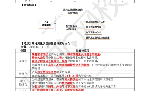 11.第10讲-31施工测量_2026年一级建造师_2026年一建建筑_2025年一建建筑SVIP_02-基础精讲✿高端面授✿深度强化_25-建筑《考点精讲班》龙炎飞、马红、孙凌志、王树京、何龙吟HQ_596