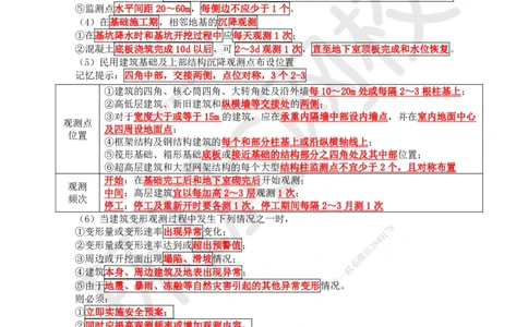 11.第10讲-31施工测量_2026年一级建造师_2026年一建建筑_2025年一建建筑SVIP_02-基础精讲✿高端面授✿深度强化_25-建筑《考点精讲班》龙炎飞、马红、孙凌志、王树京、何龙吟HQ_596