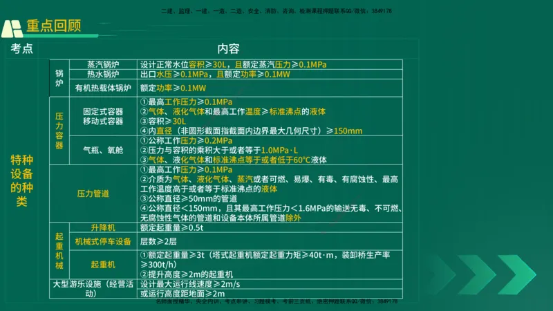 25年一建《机电实务》精讲第5章讲义在线版_2026年一级建造师_2026年一建机电_2025年一建机电SVIP_02-基础精讲✿高端面授✿深度强化_25-机电《教材精讲班》黄老师YL