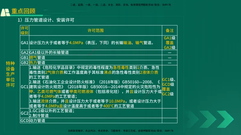 25年一建《机电实务》精讲第5章讲义在线版_2026年一级建造师_2026年一建机电_2025年一建机电SVIP_02-基础精讲✿高端面授✿深度强化_25-机电《教材精讲班》黄老师YL