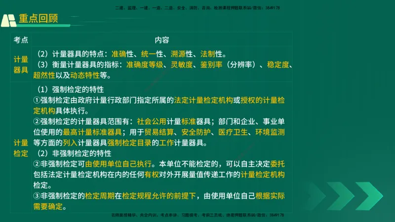25年一建《机电实务》精讲第5章讲义在线版_2026年一级建造师_2026年一建机电_2025年一建机电SVIP_02-基础精讲✿高端面授✿深度强化_25-机电《教材精讲班》黄老师YL