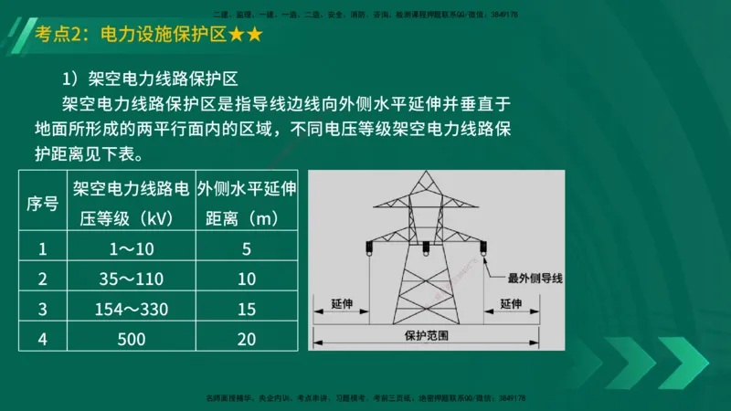 25年一建《机电实务》精讲第5章讲义在线版_2026年一级建造师_2026年一建机电_2025年一建机电SVIP_02-基础精讲✿高端面授✿深度强化_25-机电《教材精讲班》黄老师YL