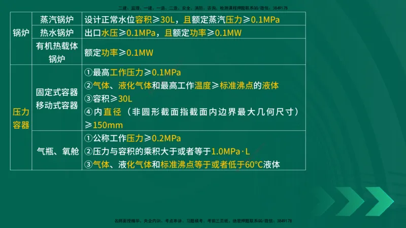 25年一建《机电实务》精讲第5章讲义在线版_2026年一级建造师_2026年一建机电_2025年一建机电SVIP_02-基础精讲✿高端面授✿深度强化_25-机电《教材精讲班》黄老师YL