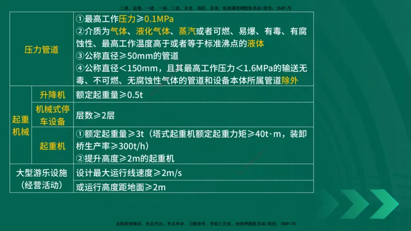 25年一建《机电实务》精讲第5章讲义在线版_2026年一级建造师_2026年一建机电_2025年一建机电SVIP_02-基础精讲✿高端面授✿深度强化_25-机电《教材精讲班》黄老师YL