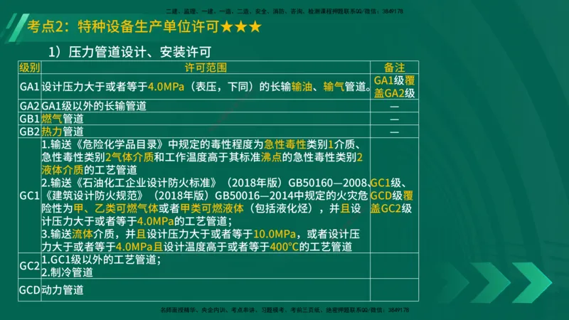 25年一建《机电实务》精讲第5章讲义在线版_2026年一级建造师_2026年一建机电_2025年一建机电SVIP_02-基础精讲✿高端面授✿深度强化_25-机电《教材精讲班》黄老师YL