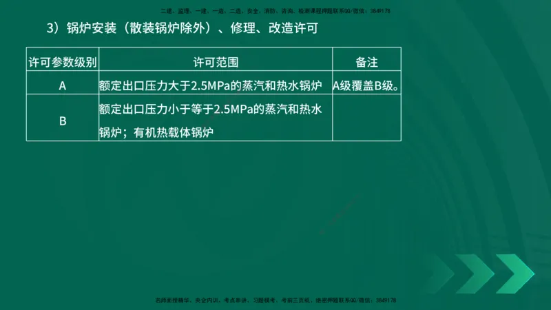 25年一建《机电实务》精讲第5章讲义在线版_2026年一级建造师_2026年一建机电_2025年一建机电SVIP_02-基础精讲✿高端面授✿深度强化_25-机电《教材精讲班》黄老师YL