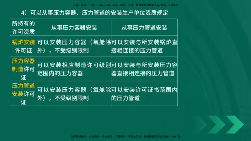 25年一建《机电实务》精讲第5章讲义在线版_2026年一级建造师_2026年一建机电_2025年一建机电SVIP_02-基础精讲✿高端面授✿深度强化_25-机电《教材精讲班》黄老师YL