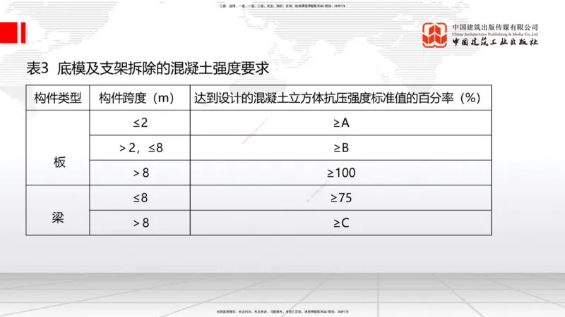 09节：3.4.1混凝土结构工程施工（钢筋工程、混凝土工程）（1.15）_2026年一级建造师_2026年一建建筑_2026年一建建筑SVIP_2026一建建筑SVIP_02-基础精讲✿高端面授✿深度强化_讲义