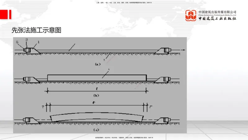 09节：3.4.1混凝土结构工程施工（钢筋工程、混凝土工程）（1.15）_2026年一级建造师_2026年一建建筑_2026年一建建筑SVIP_2026一建建筑SVIP_02-基础精讲✿高端面授✿深度强化_讲义
