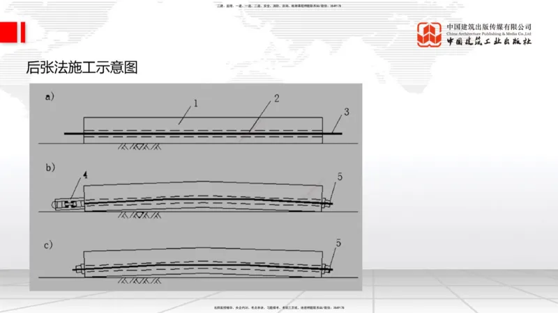 09节：3.4.1混凝土结构工程施工（钢筋工程、混凝土工程）（1.15）_2026年一级建造师_2026年一建建筑_2026年一建建筑SVIP_2026一建建筑SVIP_02-基础精讲✿高端面授✿深度强化_讲义