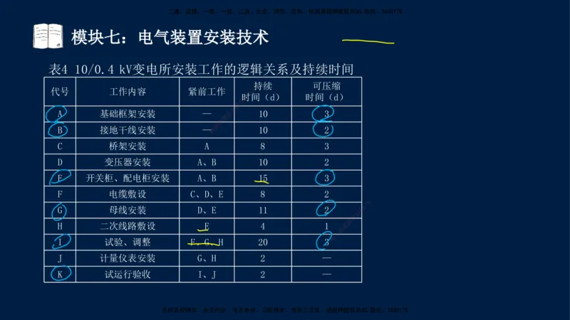 01、王建波-一级建造师-机电-案例专项（全）2.0_2026年一级建造师_2026年一建机电_2025年一建机电SVIP_04-冲刺串讲✿考点强化✿小灶集训_11-机电《案例专项班》王建波CSW_讲义