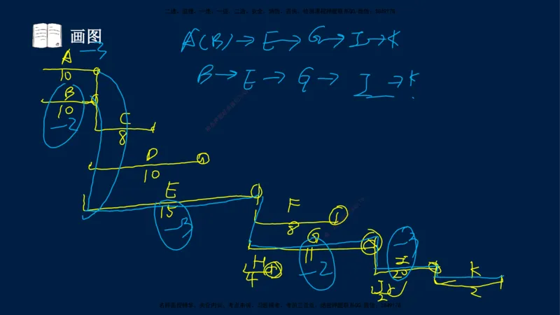 01、王建波-一级建造师-机电-案例专项（全）2.0_2026年一级建造师_2026年一建机电_2025年一建机电SVIP_04-冲刺串讲✿考点强化✿小灶集训_11-机电《案例专项班》王建波CSW_讲义