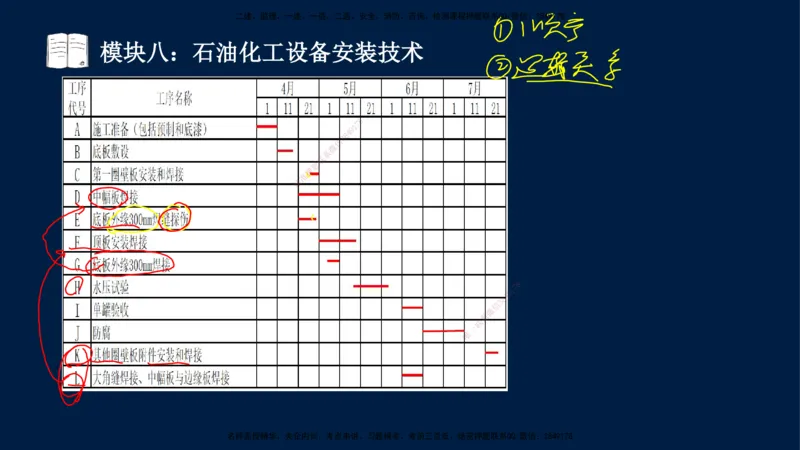 01、王建波-一级建造师-机电-案例专项（全）2.0_2026年一级建造师_2026年一建机电_2025年一建机电SVIP_04-冲刺串讲✿考点强化✿小灶集训_11-机电《案例专项班》王建波CSW_讲义