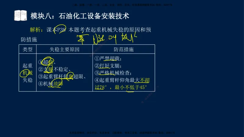01、王建波-一级建造师-机电-案例专项（全）2.0_2026年一级建造师_2026年一建机电_2025年一建机电SVIP_04-冲刺串讲✿考点强化✿小灶集训_11-机电《案例专项班》王建波CSW_讲义