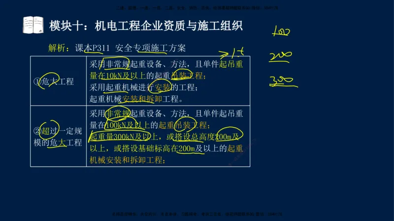 01、王建波-一级建造师-机电-案例专项（全）2.0_2026年一级建造师_2026年一建机电_2025年一建机电SVIP_04-冲刺串讲✿考点强化✿小灶集训_11-机电《案例专项班》王建波CSW_讲义