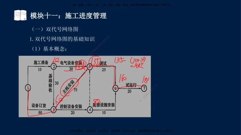 01、王建波-一级建造师-机电-案例专项（全）2.0_2026年一级建造师_2026年一建机电_2025年一建机电SVIP_04-冲刺串讲✿考点强化✿小灶集训_11-机电《案例专项班》王建波CSW_讲义
