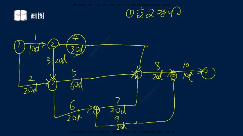 01、王建波-一级建造师-机电-案例专项（全）2.0_2026年一级建造师_2026年一建机电_2025年一建机电SVIP_04-冲刺串讲✿考点强化✿小灶集训_11-机电《案例专项班》王建波CSW_讲义