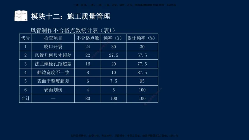 01、王建波-一级建造师-机电-案例专项（全）2.0_2026年一级建造师_2026年一建机电_2025年一建机电SVIP_04-冲刺串讲✿考点强化✿小灶集训_11-机电《案例专项班》王建波CSW_讲义
