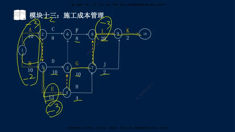 01、王建波-一级建造师-机电-案例专项（全）2.0_2026年一级建造师_2026年一建机电_2025年一建机电SVIP_04-冲刺串讲✿考点强化✿小灶集训_11-机电《案例专项班》王建波CSW_讲义